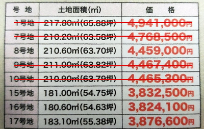 分譲地土地価格表